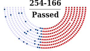 https://www.govtrack.us/congress/votes/113-2013/h567/diagram