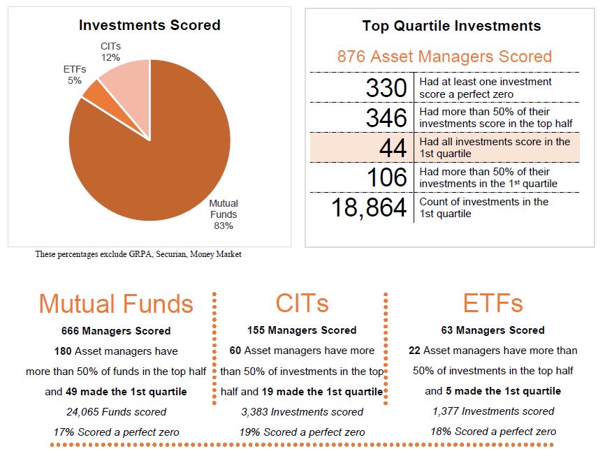 Q3 Top Quartile Report - Special Edition