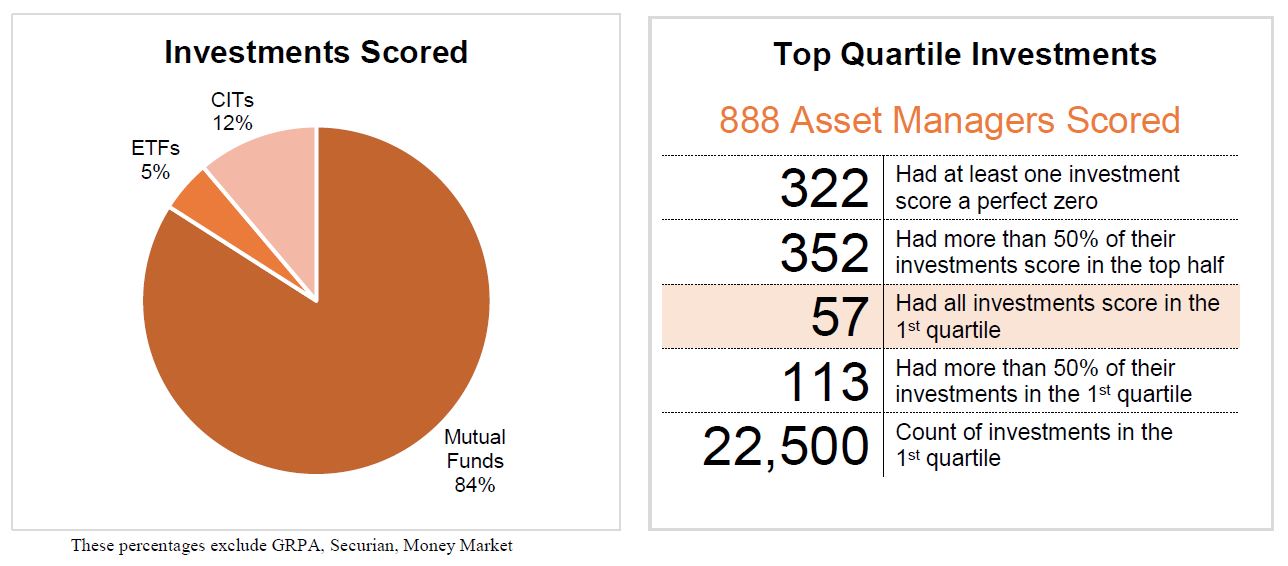 Q4 2017 Top Quartile Report