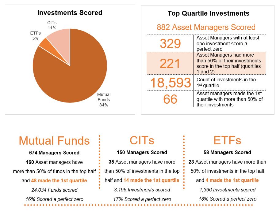 Raising the Bar with the Fi360 Fiduciary Score